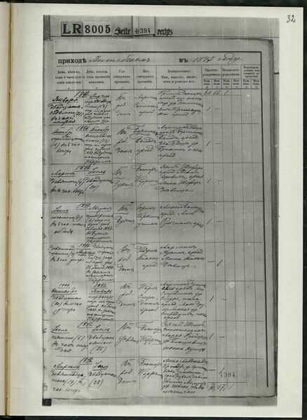 Файл:Lyuteranskie metriki 1897.jpg