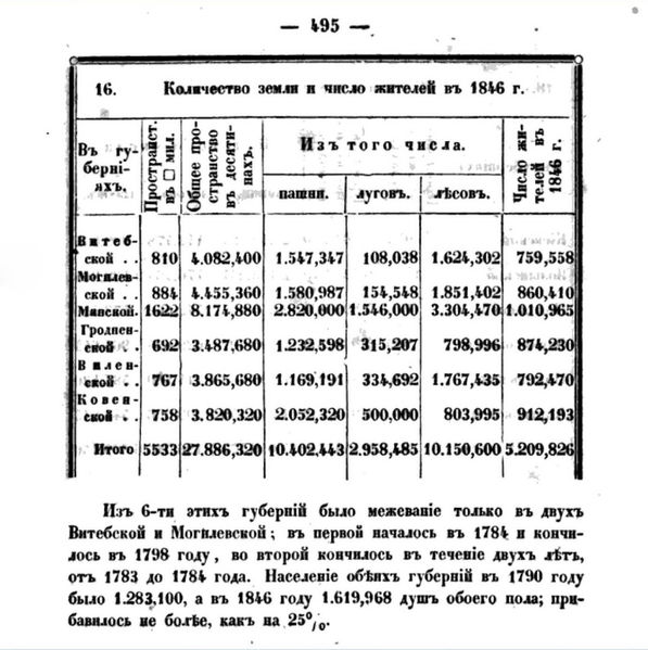 Файл:Province 1846.jpg